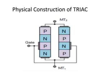 Physical Construction of TRIAC
 