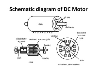 Schematic diagram of DC Motor
 