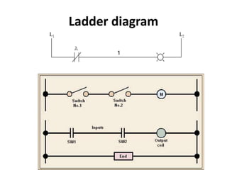 Ladder diagram
 