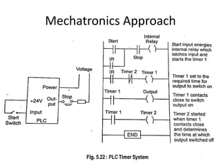 Mechatronics Approach
 
