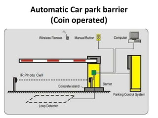 Automatic Car park barrier
(Coin operated)
 