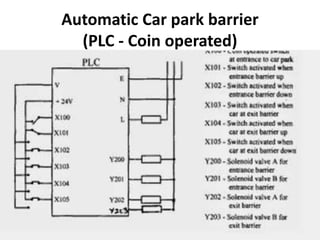 Automatic Car park barrier
(PLC - Coin operated)
 