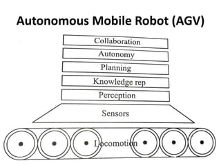Autonomous Mobile Robot (AGV)
 