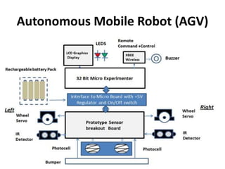 Autonomous Mobile Robot (AGV)
 