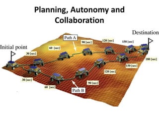 Planning, Autonomy and
Collaboration
 