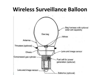 Wireless Surveillance Balloon
 