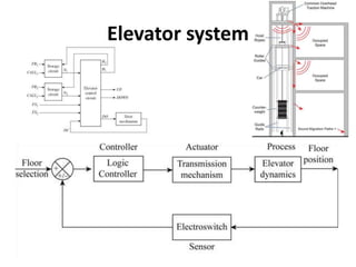 Elevator system
 