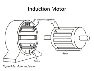 Induction Motor
 