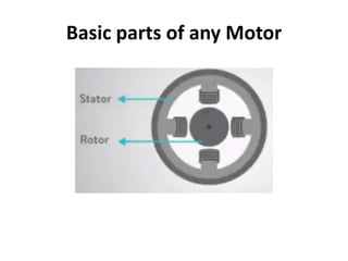 Basic parts of any Motor
 