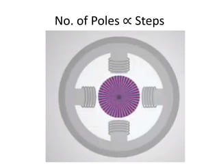 No. of Poles ∝ Steps
 