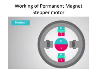 Working of Permanent Magnet
Stepper motor
 