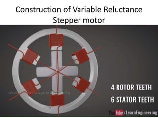 Construction of Variable Reluctance
Stepper motor
 