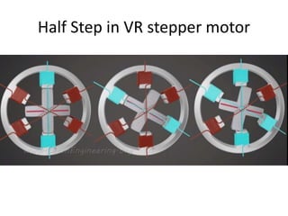 Half Step in VR stepper motor
 