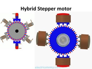 Hybrid Stepper motor
 