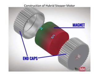 Construction of Hybrid Stepper Motor
 
