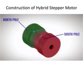 Construction of Hybrid Stepper Motor
 