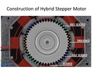 Construction of Hybrid Stepper Motor
 
