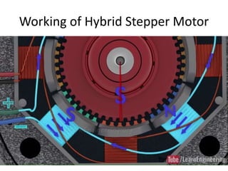 Working of Hybrid Stepper Motor
 