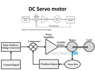 DC Servo motor
 