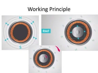 Working Principle
 