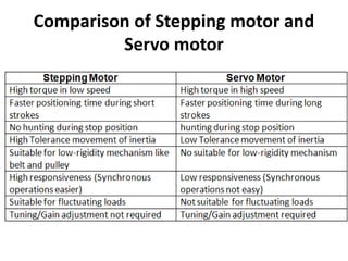 Comparison of Stepping motor and
Servo motor
 
