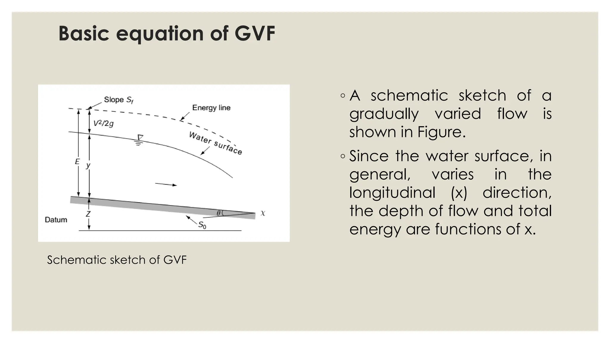 Basic equation of GVF
◦ A schematic sketch of a
gradually varied flow is
shown in Figure.
◦ Since the water surface, in
general, varies in the
longitudinal (x) direction,
the depth of flow and total
energy are functions of x.
Schematic sketch of GVF
 