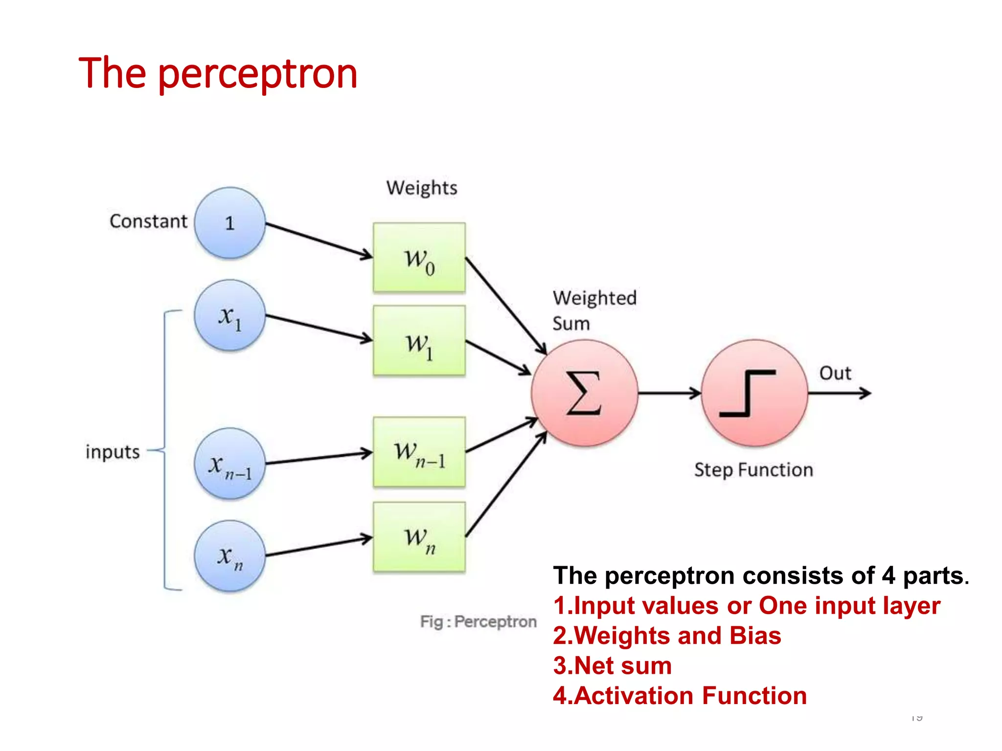 The perceptron
19
The perceptron consists of 4 parts.
1.Input values or One input layer
2.Weights and Bias
3.Net sum
4.Activation Function
 