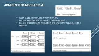 Comprehensive Introduction to ARM Microcontroller Architecture and ...