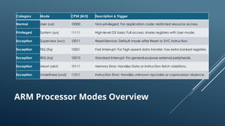 Comprehensive Introduction to ARM Microcontroller Architecture and ...