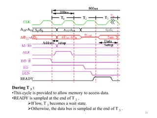Unit 5 assembly language programming | PPT