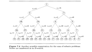 Unit 5-BACKTRACKING- n queens, sum of subset, graph coloring problems | PPT