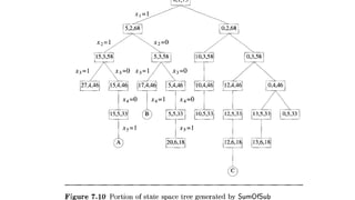 Unit 5-BACKTRACKING- n queens, sum of subset, graph coloring problems | PPT
