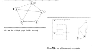 Unit 5-BACKTRACKING- n queens, sum of subset, graph coloring problems ...