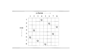 Unit 5-BACKTRACKING- n queens, sum of subset, graph coloring problems | PPT