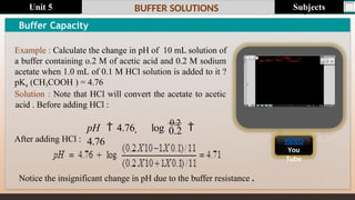 Last update : 1/1/2014 Page.N
o
BUFFER SOLUTIONS
Buffer Capacity
Example : Calculate the change in pH of 10 mL solution of
a buffer containing o.2 M of acetic acid and 0.2 M sodium
acetate when 1.0 mL of 0.1 M HCl solution is added to it ?
pKa (CH3COOH ) = 4.76
Solution : Note that HCl will convert the acetate to acetic
acid . Before adding HCl :
0.2
pH  4.76  log
0.2

4.76
After adding HCl :
Notice the insignificant change in pH due to the buffer resistance .
VIDEO
You
Tube
Subjects
Unit 5
 