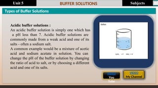 Last update : 1/1/2014 Page.N
o
BUFFER SOLUTIONS
Types of Buffer Solutions
Acidic buffer solutions :
An acidic buffer solution is simply one which has
a pH less than 7. Acidic buffer solutions are
commonly made from a weak acid and one of its
salts - often a sodium salt.
A common example would be a mixture of acetic
acid and sodium acetate in solution. You can
change the pH of the buffer solution by changing
the ratio of acid to salt, or by choosing a different
acid and one of its salts.
VIDEO
You
Tube
VIDEO
My Channel
Subjects
Unit 5
 