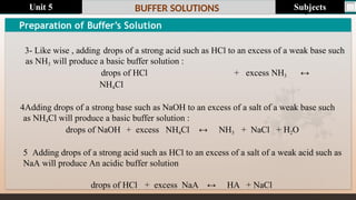 Last update : 1/1/2014 Page.N
o
BUFFER SOLUTIONS
Preparation of Buffer’s Solution
3- Like wise , adding drops of a strong acid such as HCl to an excess of a weak base such
as NH3 will produce a basic buffer solution :
drops of HCl + excess NH3 ↔
NH4Cl
4Adding drops of a strong base such as NaOH to an excess of a salt of a weak base such
as NH4Cl will produce a basic buffer solution :
drops of NaOH + excess NH4Cl ↔ NH3 + NaCl + H2O
5 Adding drops of a strong acid such as HCl to an excess of a salt of a weak acid such as
NaA will produce An acidic buffer solution
drops of HCl + excess NaA ↔ HA + NaCl
Subjects
Unit 5
 