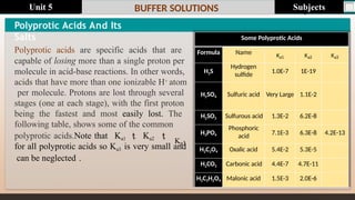 Last update : 1/1/2014 Page.N
o
BUFFER SOLUTIONS
Polyprotic Acids And Its
Salts
Polyprotic acids are specific acids that are
capable of losing more than a single proton per
molecule in acid-base reactions. In other words,
acids that have more than one ionizable H+ atom
per molecule. Protons are lost through several
stages (one at each stage), with the first proton
being the fastest and most easily lost. The
following table, shows some of the common
polyprotic acids.Note that Ka1  Ka2 
Ka3
for all polyprotic acids so Ka3 is very small and
can be neglected .
Some Polyprotic Acids
Formula Name Ka1 Ka2 Ka3
H2S
Hydrogen
sulfide 1.0E-7 1E-19
H2SO4 Sulfuric acid Very Large 1.1E-2
H2SO3 Sulfurous acid 1.3E-2 6.2E-8
H3PO4
Phosphoric
acid 7.1E-3 6.3E-8 4.2E-13
H2C2O4 Oxalic acid 5.4E-2 5.3E-5
H2CO3 Carbonic acid 4.4E-7 4.7E-11
H2C3H2O4 Malonic acid 1.5E-3 2.0E-6
Subjects
Unit 5
 