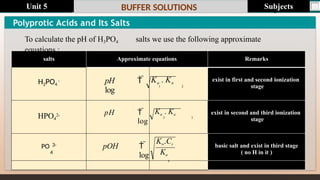 Last update : 1/1/2014 Page.N
o
BUFFER SOLUTIONS
salts Approximate equations Remarks
H2PO4
- pH  
log
Ka . Ka
1 2
exist in first and second ionization
stage
HPO4
2- pH  
log
Ka . Ka
2 3
exist in second and third ionization
stage
PO 3-
4
pOH  
log
Kw.Cs
Ka
basic salt and exist in third stage
( no H in it )
3
Polyprotic Acids and Its Salts
To calculate the pH of H3PO4 salts we use the following approximate
equations :
Subjects
Unit 5
 