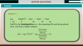 BUFFER SOLUTIONS
Tutorial
NaOH  NaA + NaCl + H2O
0 10 10 10
(mmoles) )C(
HA
+ 10
NaOH is the limiting reactant so , the remaining HA and the produced
NaA will form a buffer solution :
Answer 7 :
 