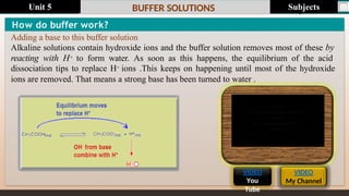Last update : 1/1/2014 Page.N
o
BUFFER SOLUTIONS
How do buffer work?
Adding a base to this buffer solution
Alkaline solutions contain hydroxide ions and the buffer solution removes most of these by
reacting with H+ to form water. As soon as this happens, the equilibrium of the acid
dissociation tips to replace H+ ions .This keeps on happening until most of the hydroxide
ions are removed. That means a strong base has been turned to water .
VIDEO
My Channel
VIDEO
You
Tube
Subjects
Unit 5
 