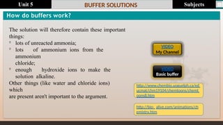 Last update : 1/1/2014 Page.N
o
BUFFER SOLUTIONS
The solution will therefore contain these important
things:

lots of unreacted ammonia;

lots of ammonium ions from the
ammonium
chloride;

enough hydroxide ions to make the
solution alkaline.
Other things (like water and chloride ions)
which
are present aren't important to the argument.
How do buffers work?
VIDEO
My Channel
VIDEO
Basic buffer
http://www.chembio.uoguelph.ca/ed
ucmat/chm19104/chemtoons/chemt
oons8.htm
http://bio- alive.com/animations/ch
emistry.htm
Subjects
Unit 5
 