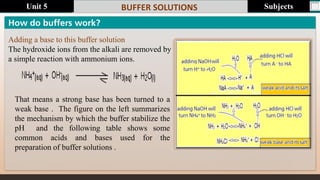 Comprehensive Guide to Buffer Solutions: Concepts, Types, and ...