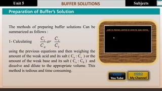 Comprehensive Guide to Buffer Solutions: Concepts, Types, and ...