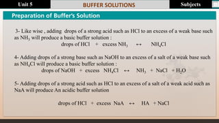 Comprehensive Guide to Buffer Solutions: Concepts, Types, and ...