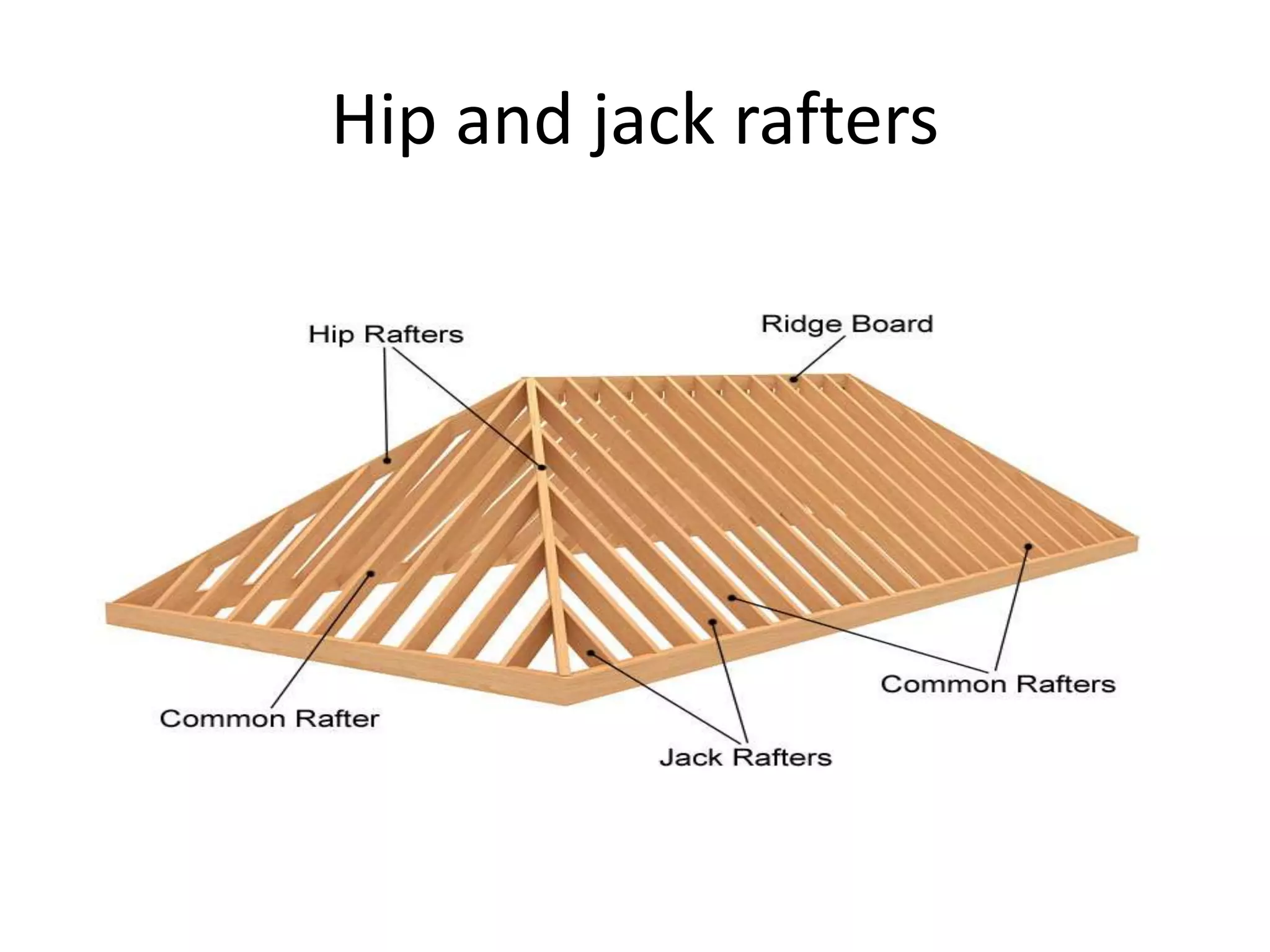 Jack Rafter Leg unit 5 - building finishes - roof and roofing material.pptx