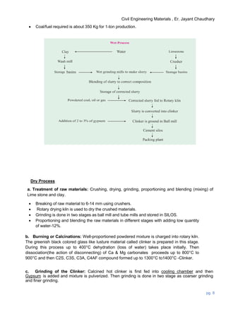Civil Engineering Materials , Er. Jayant Chaudhary
pg. 8
 Coal/fuel required is about 350 Kg for 1-ton production.
Dry Process
a. Treatment of raw materials: Crushing, drying, grinding, proportioning and blending (mixing) of
Lime stone and clay.
 Breaking of raw material to 6-14 mm using crushers.
 Rotary drying kiln is used to dry the crushed materials.
 Grinding is done in two stages as ball mill and tube mills and stored in SILOS.
 Proportioning and blending the raw materials in different stages with adding low quantity
of water-12%.
b. Burning or Calcinations: Well-proportioned powdered mixture is charged into rotary kiln.
The greenish black colored glass like lusture material called clinker is prepared in this stage.
During this process up to 400°C dehydration (loss of water) takes place initially. Then
dissociation(the action of disconnecting) of Ca & Mg carbonates proceeds up to 800°C to
900°C and then C2S, C3S, C3A, C4AF compound formed up to 1300°C to1400°C -Clinker.
c. Grinding of the Clinker: Calcined hot clinker is first fed into cooling chamber and then
Gypsum is added and mixture is pulverized. Then grinding is done in two stage as coarser grinding
and finer grinding.
 
