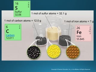 Copyright © Pearson Education, Inc., or its affiliates. All Rights Reserved.
.
1 mol of carbon atoms = 12.0 g
1 mol of sulfur atoms = 32.1 g
1 mol of iron atoms = ? g
 