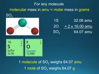 SO2
1S 32.06 amu
2O + 2 x 16.00 amu
SO2 64.07 amu
1 molecule of SO2 weighs 64.07 amu
1 mole of SO2 weighs 64.07 g
For any molecule
molecular mass in amu = molar mass in grams
SO2
 