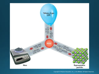 Copyright © Pearson Education, Inc., or its affiliates. All Rights Reserved.
.
 